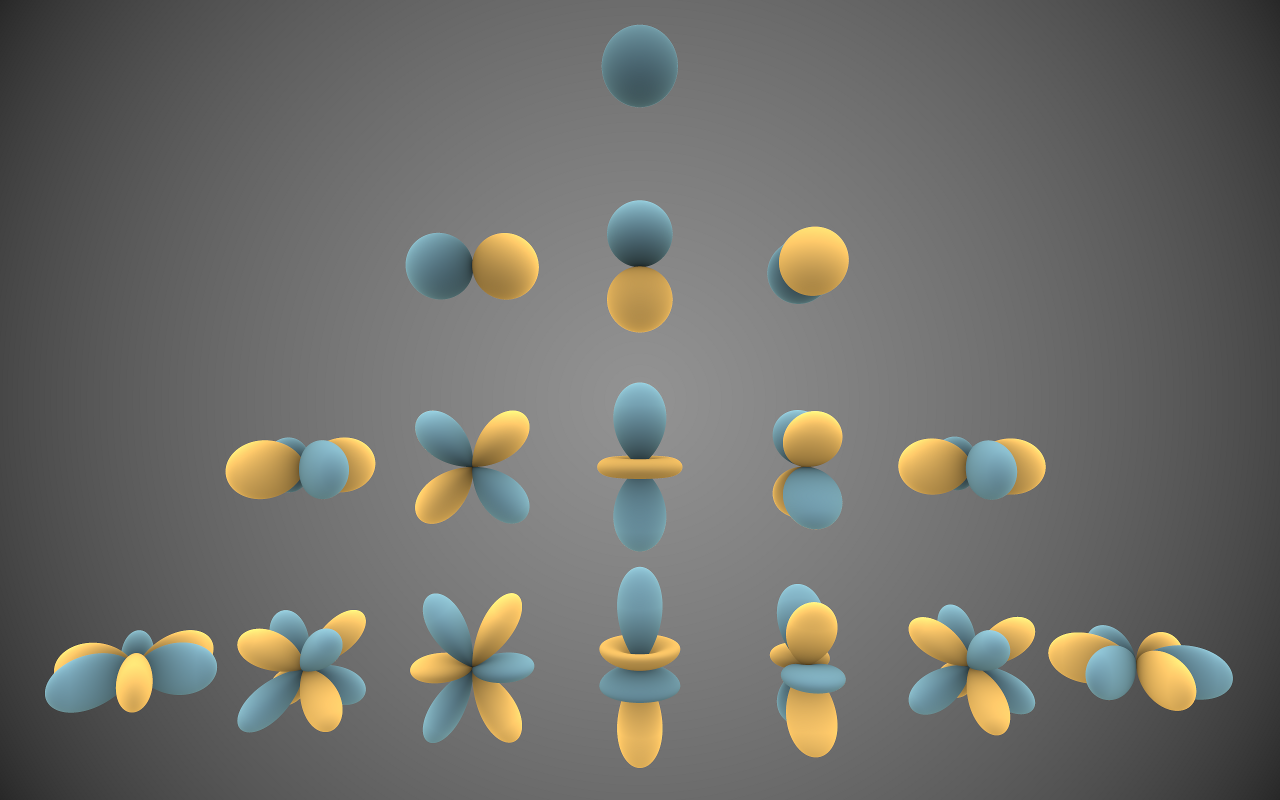 Harmonic Functions